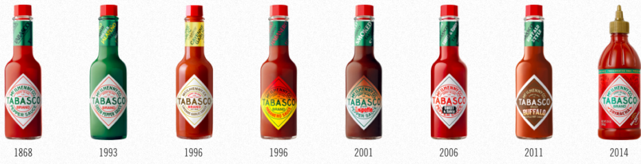 Tabsesco Sauce History